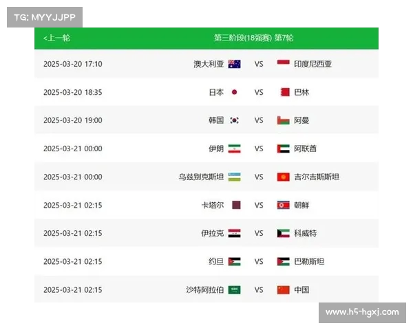国足18强赛抽签揭晓与澳大利亚沙特巴林印尼日本同组前景分析