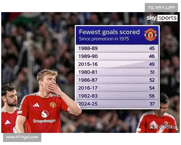 曼联客战安菲尔德难逆袭近八场惨淡战绩令人心痛