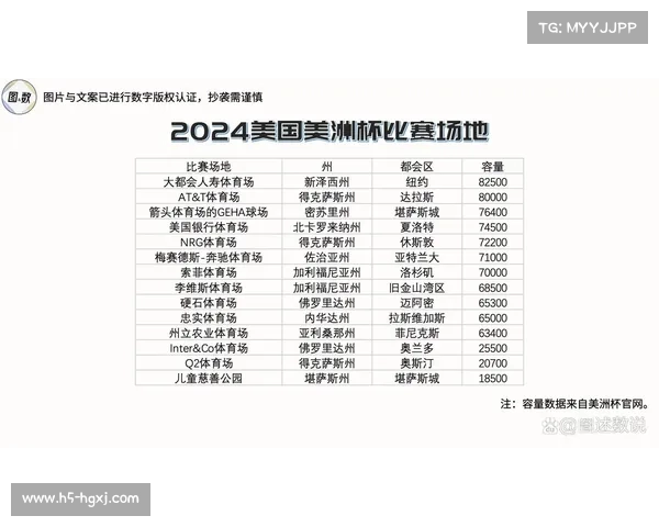 2024美洲杯参赛国家及具体时间安排详解