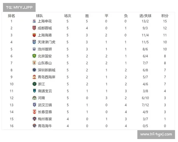 中超足球联赛最新积分榜揭晓 各队成绩与战绩大解析