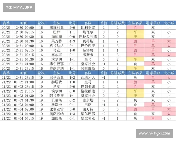 西甲联赛赛季轮次与比赛月份的详细解读与分析